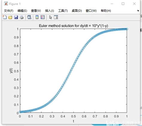 梯形法則|可汗学院